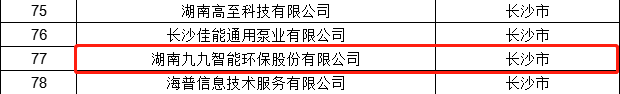 九九智能環(huán)保上榜《湖南省產(chǎn)融合作制造業(yè)重點企業(yè)名單（2021年）》