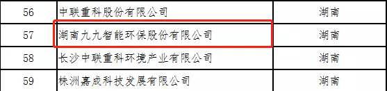 九九智能環(huán)保再獲殊榮：入選國(guó)家服務(wù)型制造示范企業(yè)