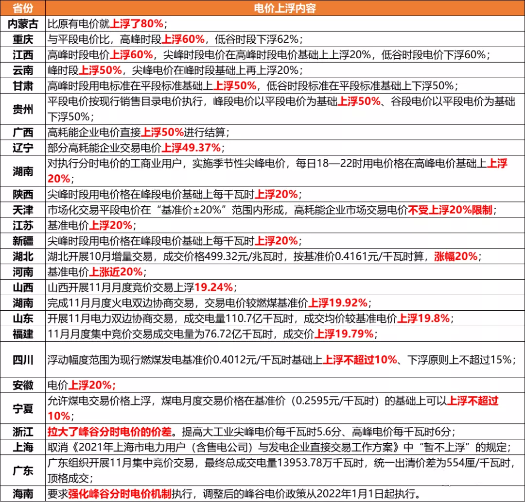 冬奧會來了，重點地區(qū)將實行環(huán)保管控