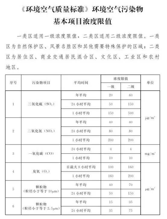 石家莊發(fā)布鋼鐵、水泥等重點(diǎn)行業(yè)大氣污染排放特別要求