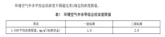 石家莊發(fā)布鋼鐵、水泥等重點(diǎn)行業(yè)大氣污染排放特別要求