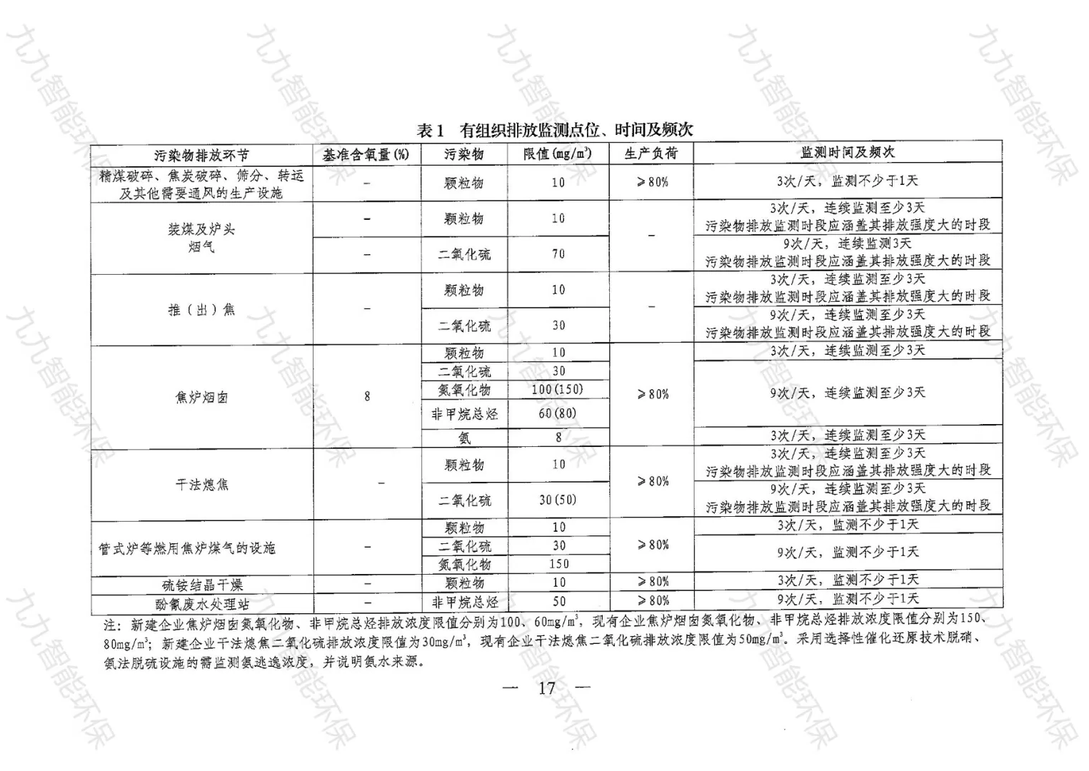 《關(guān)于印發(fā)山西省焦化行業(yè)超低排放評(píng)估監(jiān)測(cè)技術(shù)指南的通知》