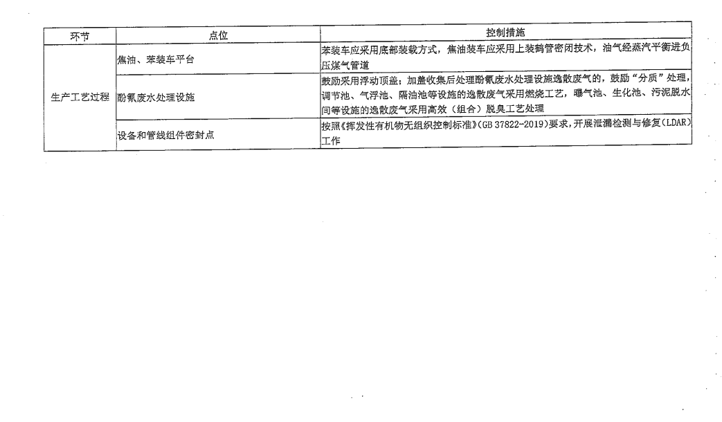 《山西省焦化行業(yè)超低排放改造實(shí)施方案》（晉環(huán)發(fā)【2021】17號(hào)）