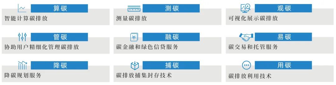 九碳智慧大腦”智能平臺