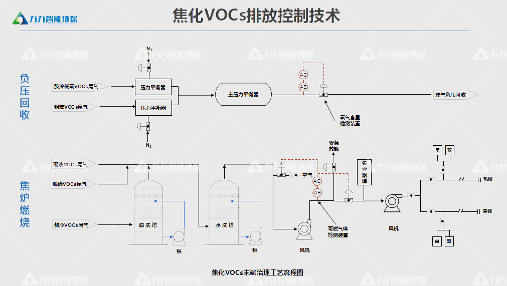 貴州省深入打好大氣污染防治攻堅戰(zhàn)實施方案