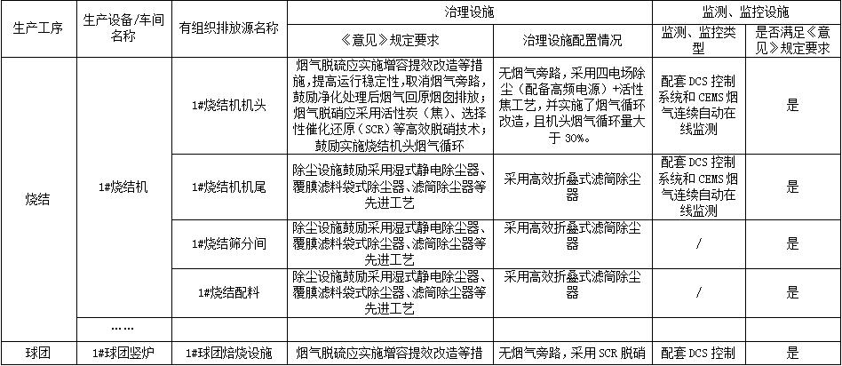 《鋼鐵企業(yè)超低排放改造技術(shù)指南》